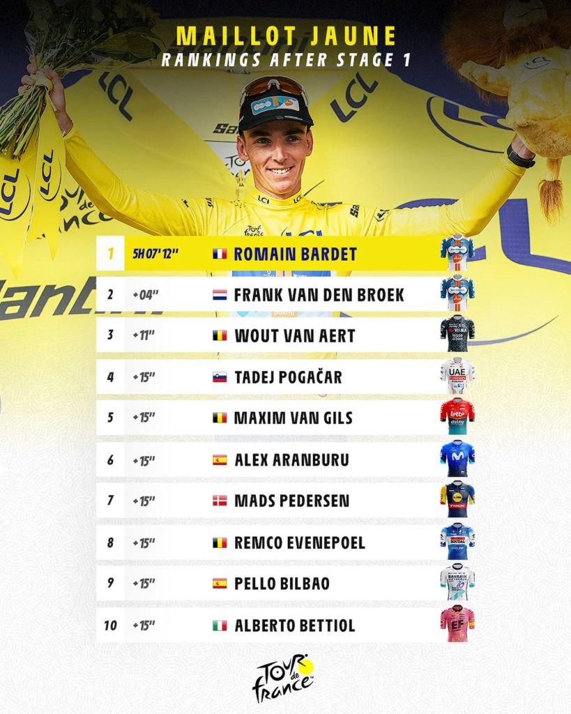 Tour de France / Romain Bardet