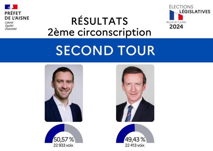 Aisne / Législatives 2024